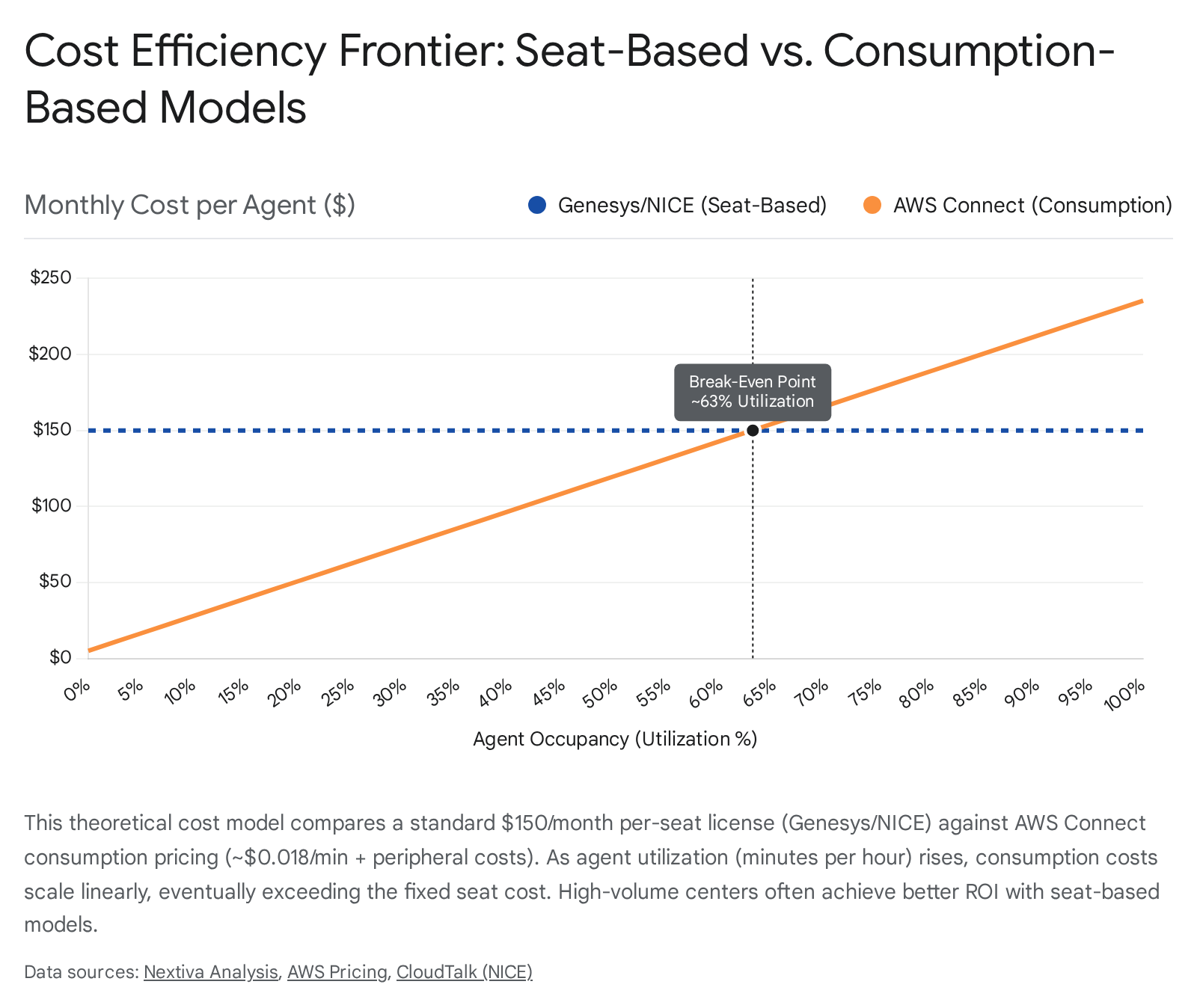 Risk, Security, and Compliance