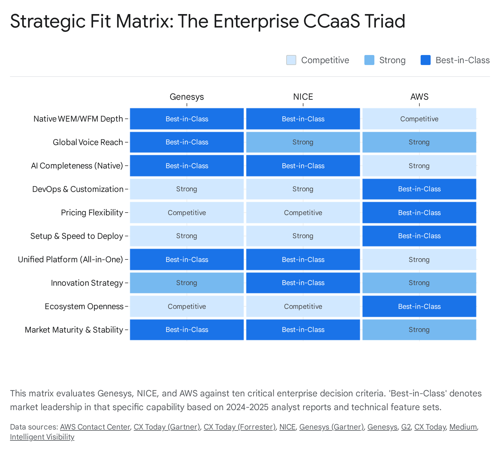 Strategic Centers of Gravity